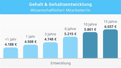 versand mitarbeiter gehalt